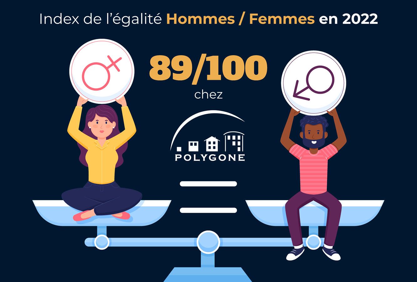 Index Hommes Femmes